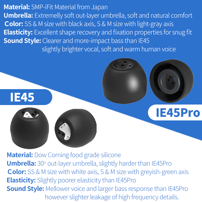 INfiter IE45 ujung telinga uju - Anker Speaker Soundcore Boom 2 ulasan dan harga